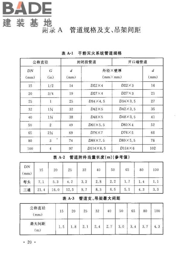 干粉灭火系统设计规范_页面_26.jpg