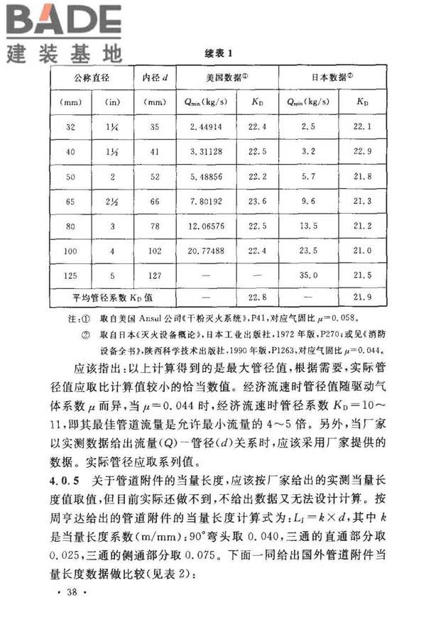 干粉灭火系统设计规范_页面_42.jpg