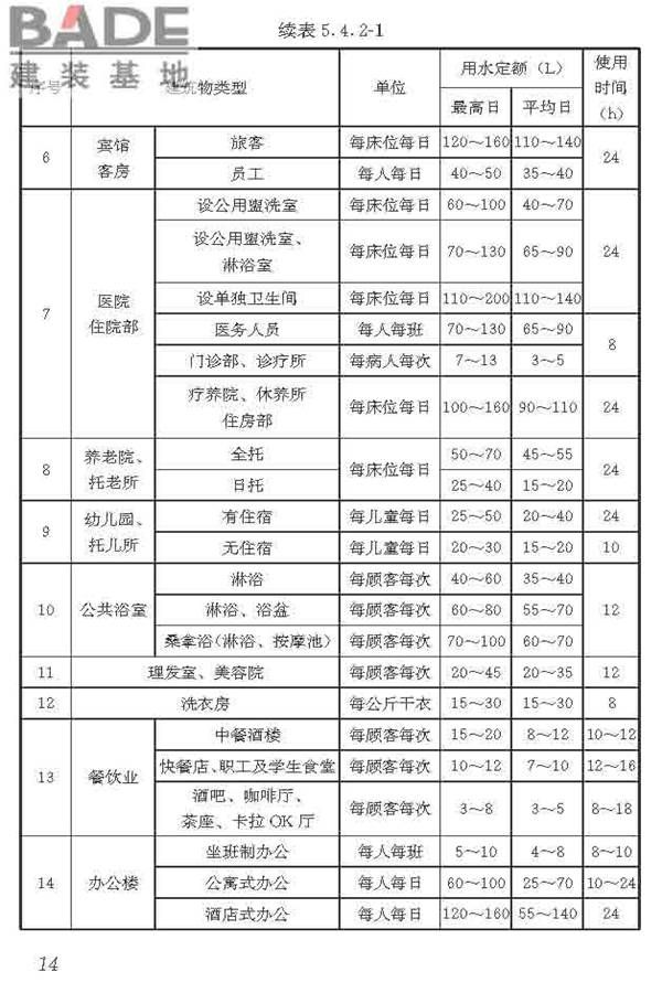 民用建筑太阳能热水系统应用技术标准_页面_025.jpg