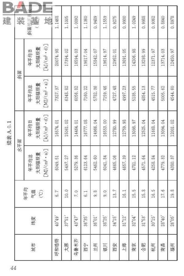 民用建筑太阳能热水系统应用技术标准_页面_055.jpg