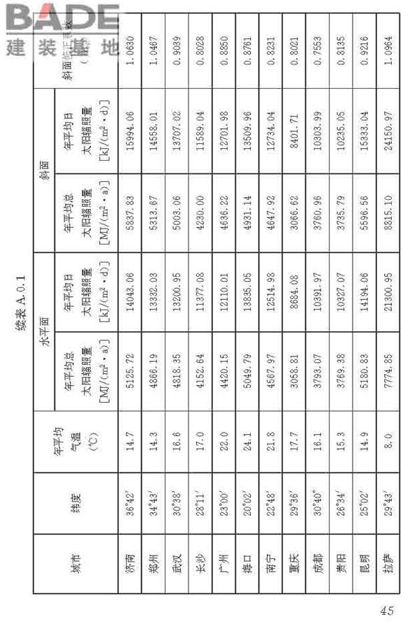 民用建筑太阳能热水系统应用技术标准_页面_056.jpg