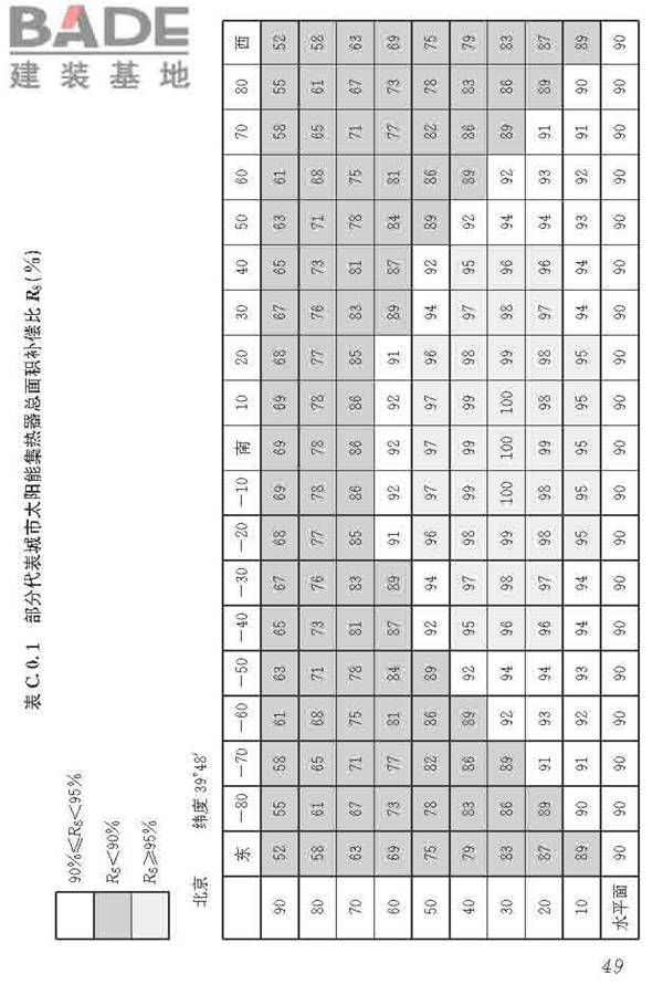 民用建筑太阳能热水系统应用技术标准_页面_060.jpg