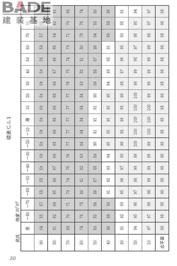 民用建筑太阳能热水系统应用技术标准_页面_061.jpg