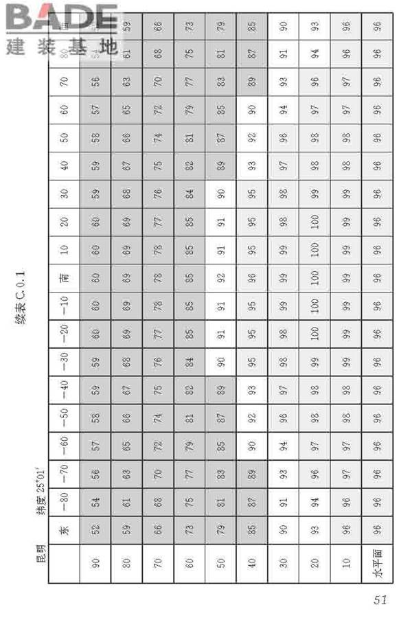 民用建筑太阳能热水系统应用技术标准_页面_062.jpg