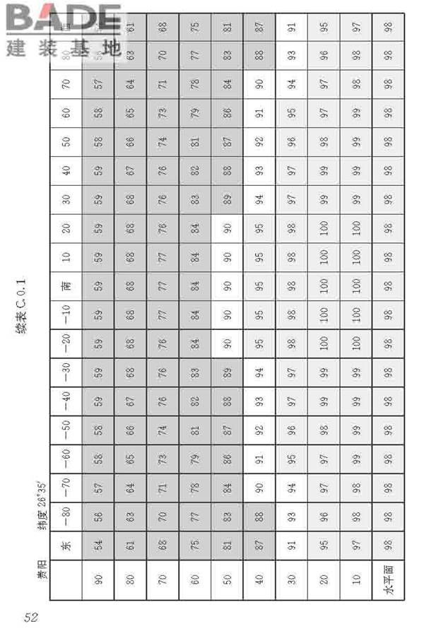 民用建筑太阳能热水系统应用技术标准_页面_063.jpg