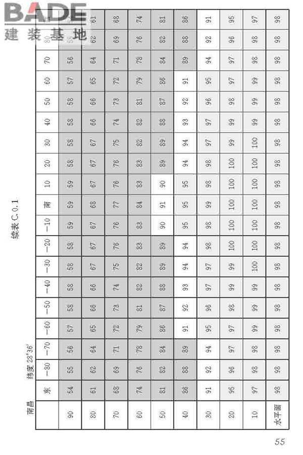 民用建筑太阳能热水系统应用技术标准_页面_066.jpg