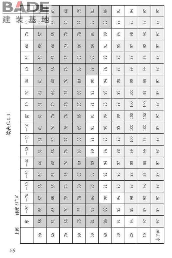 民用建筑太阳能热水系统应用技术标准_页面_067.jpg