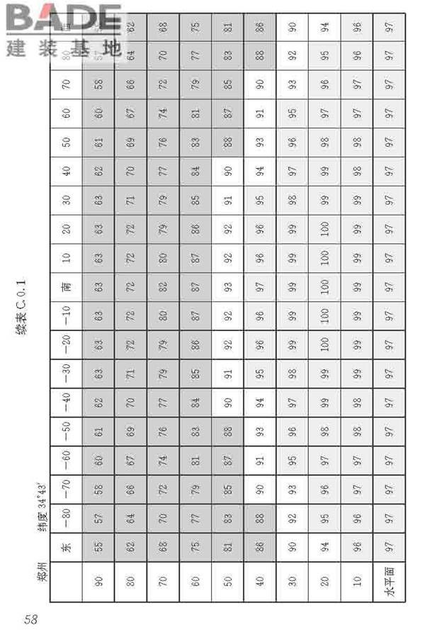 民用建筑太阳能热水系统应用技术标准_页面_069.jpg