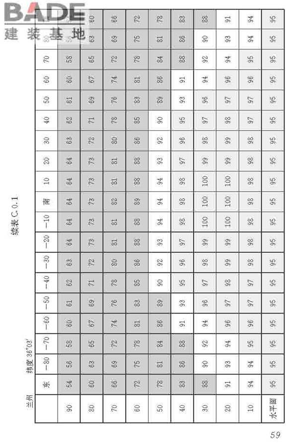 民用建筑太阳能热水系统应用技术标准_页面_070.jpg