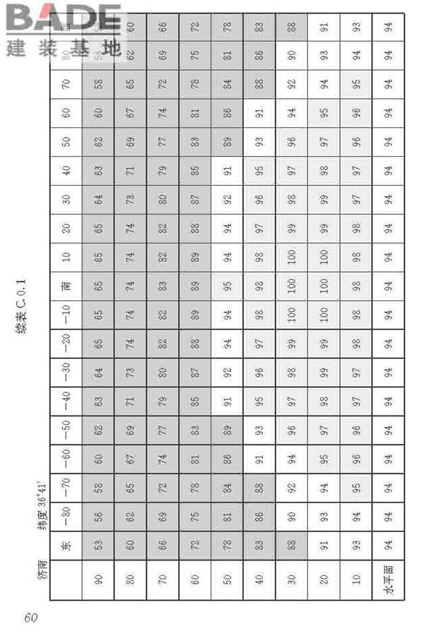 民用建筑太阳能热水系统应用技术标准_页面_071.jpg