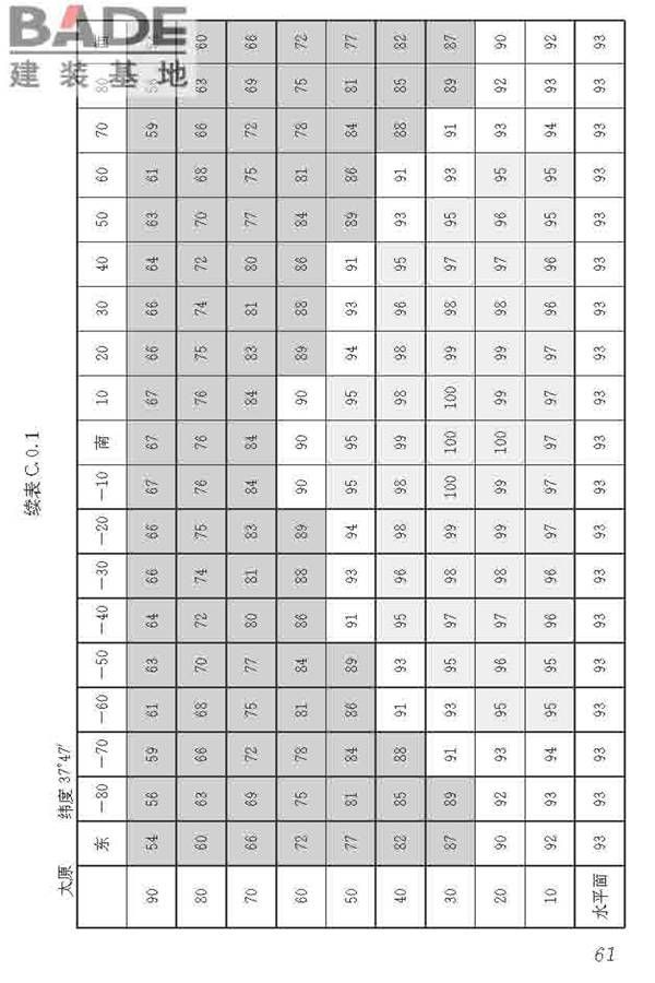 民用建筑太阳能热水系统应用技术标准_页面_072.jpg