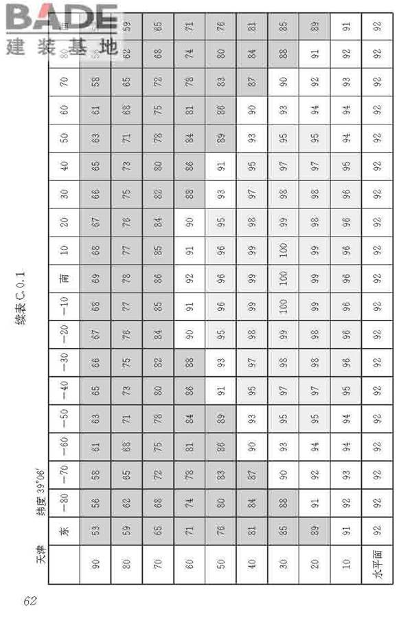 民用建筑太阳能热水系统应用技术标准_页面_073.jpg