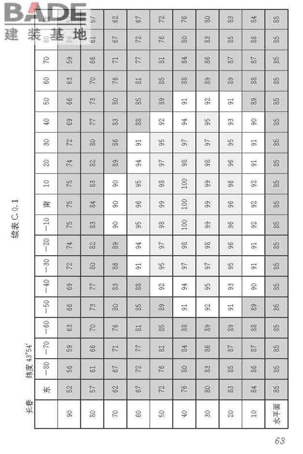 民用建筑太阳能热水系统应用技术标准_页面_074.jpg