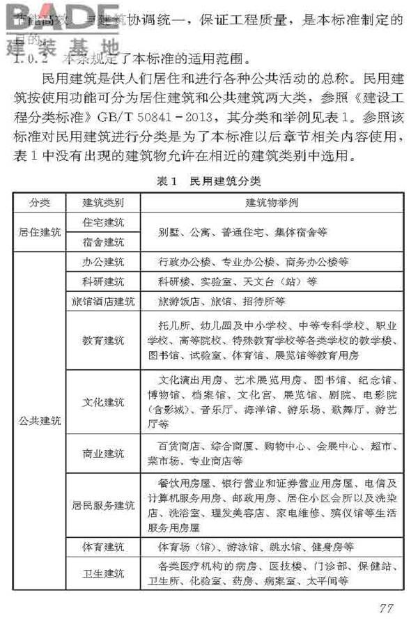 民用建筑太阳能热水系统应用技术标准_页面_088.jpg
