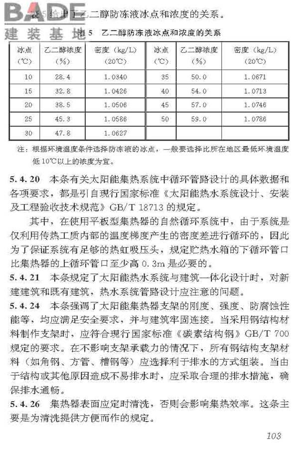 民用建筑太阳能热水系统应用技术标准_页面_114.jpg