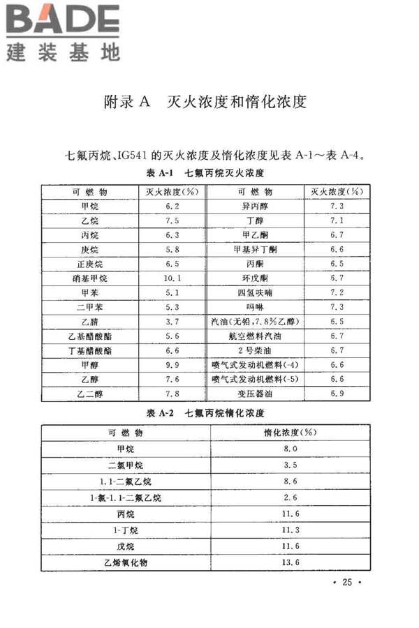 气体灭火系统设计规范_页面_32.jpg