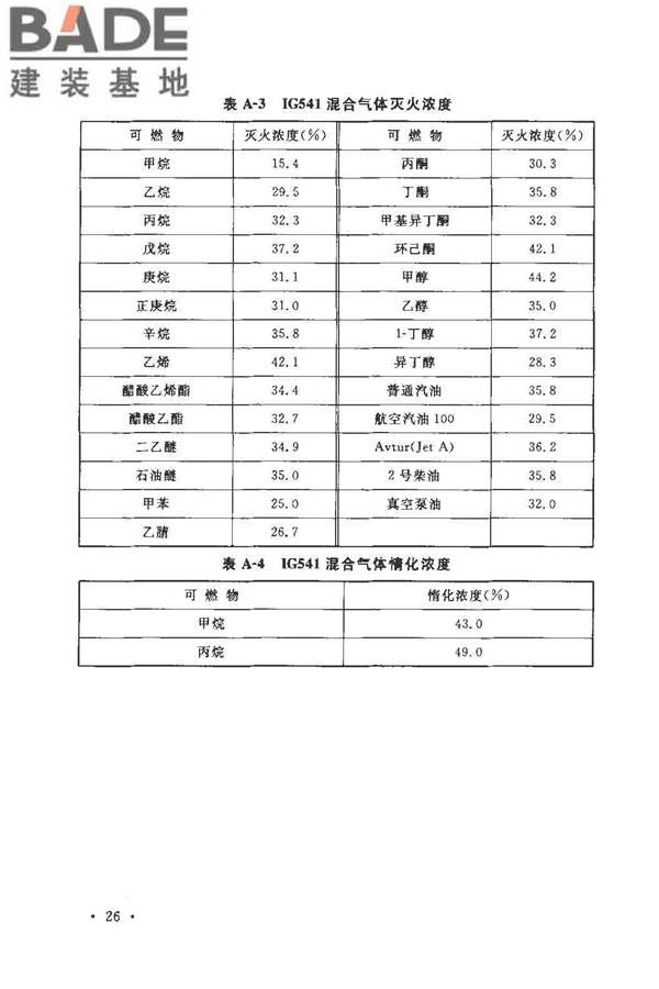 气体灭火系统设计规范_页面_33.jpg