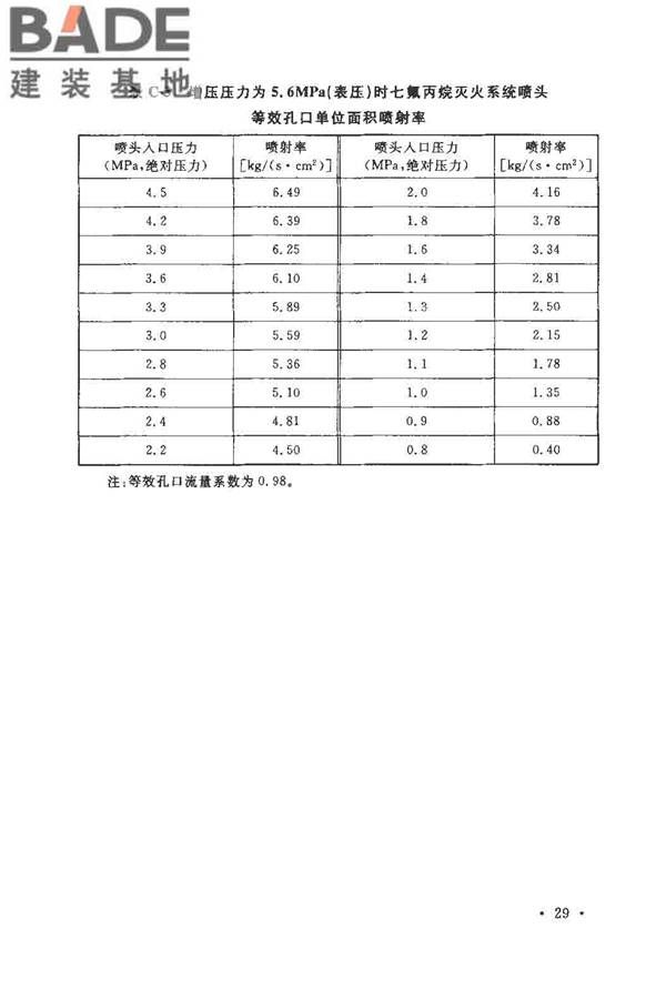 气体灭火系统设计规范_页面_36.jpg