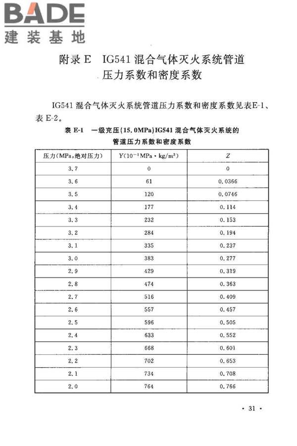 气体灭火系统设计规范_页面_38.jpg