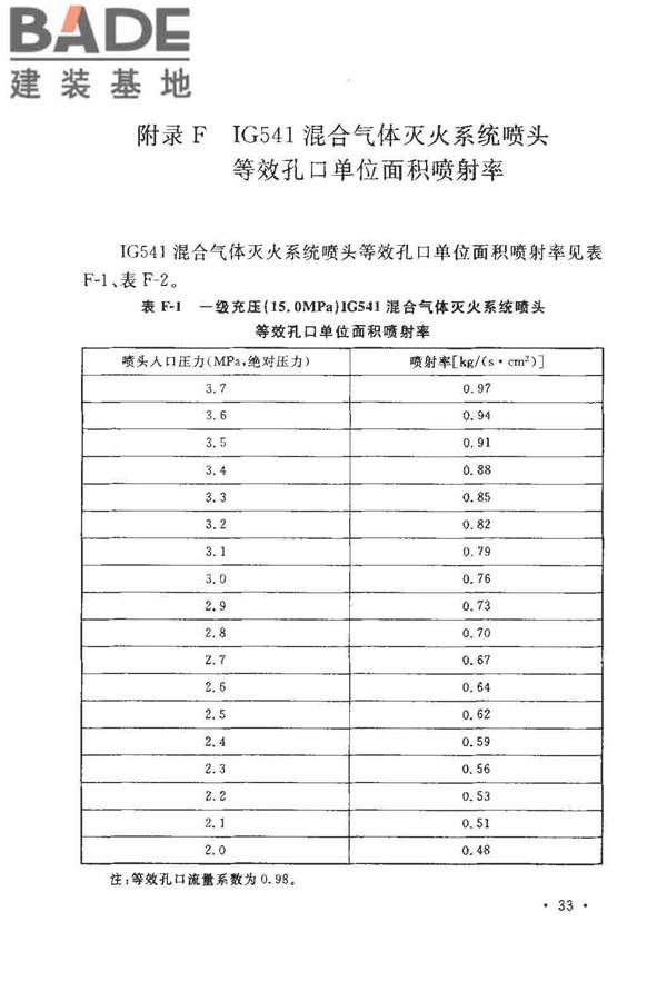 气体灭火系统设计规范_页面_40.jpg