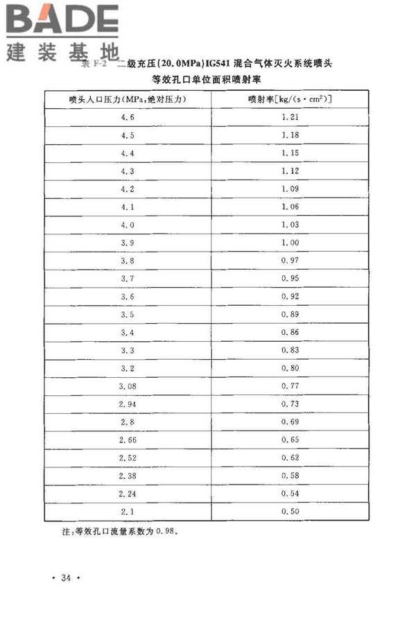 气体灭火系统设计规范_页面_41.jpg