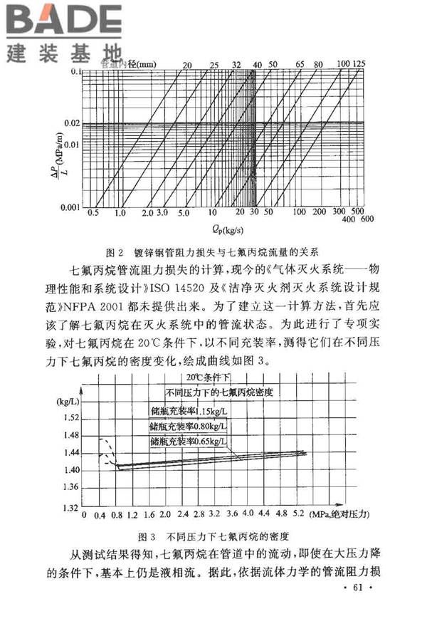 气体灭火系统设计规范_页面_66.jpg
