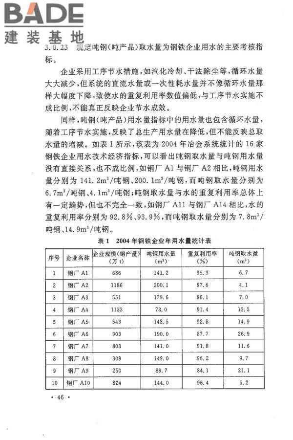钢铁企业节水设计规范_页面_51.jpg