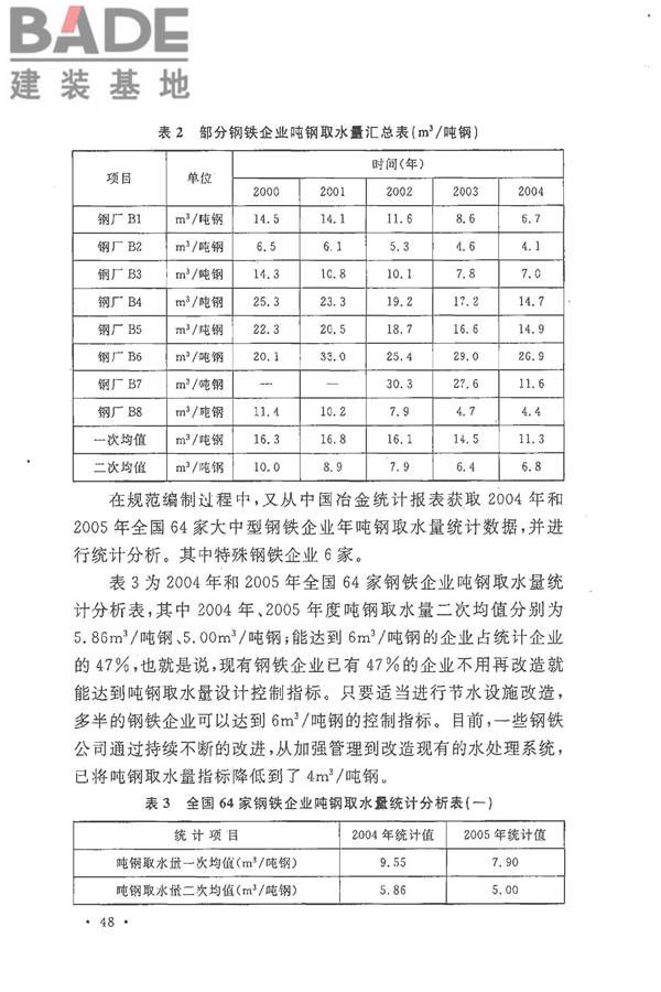 钢铁企业节水设计规范_页面_53.jpg
