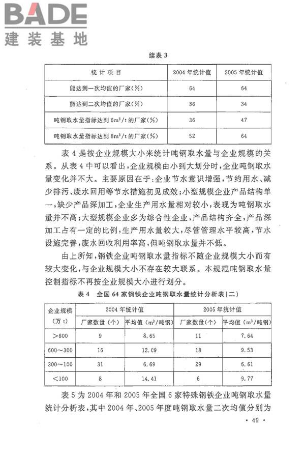 钢铁企业节水设计规范_页面_54.jpg