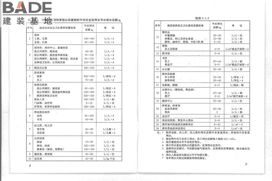 民用建筑节水设计标准_页面_10.jpg