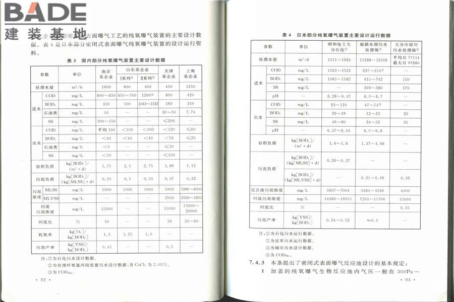 化学工业污水处理与回用设计规范_页面_54.jpg
