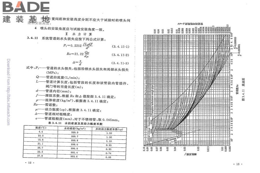 细水雾灭火系统技术规范_页面_13.jpg