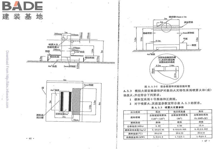 细水雾灭火系统技术规范_页面_30.jpg