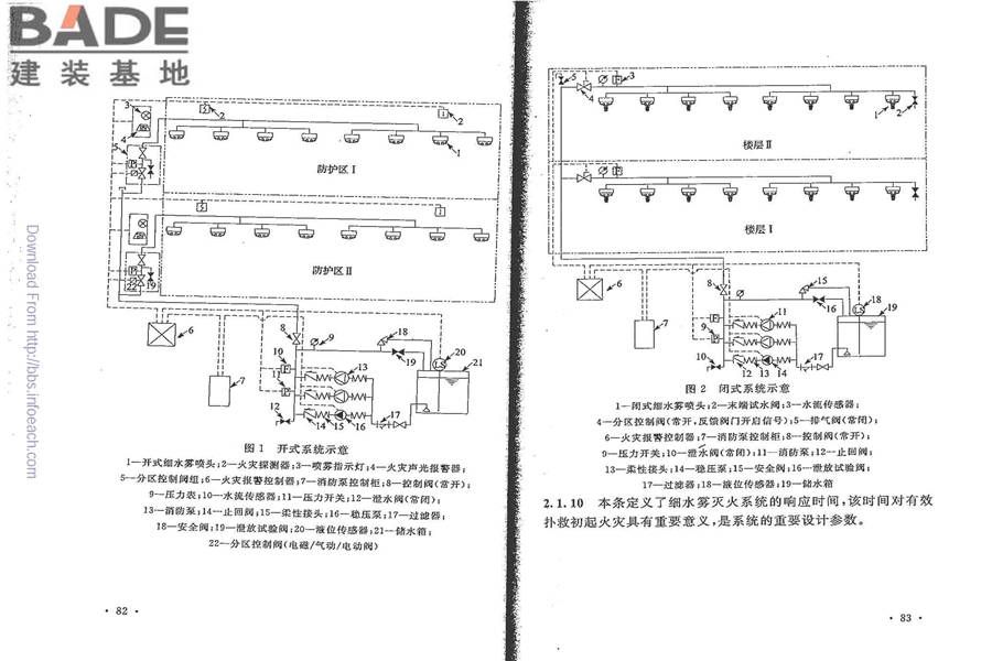 细水雾灭火系统技术规范_页面_48.jpg