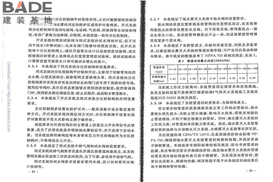 细水雾灭火系统技术规范_页面_51.jpg