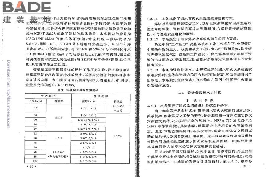 细水雾灭火系统技术规范_页面_52.jpg