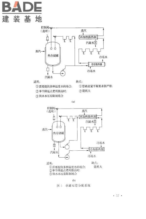 医药工艺用水系统设计规范_页面_65.jpg