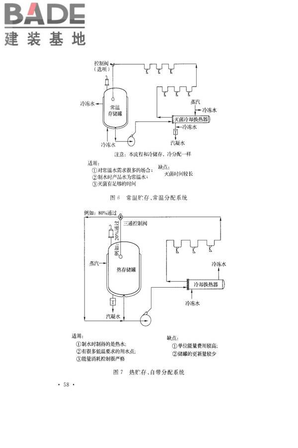 医药工艺用水系统设计规范_页面_66.jpg