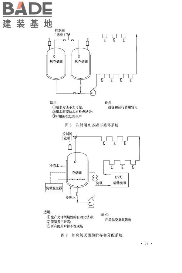 医药工艺用水系统设计规范_页面_67.jpg