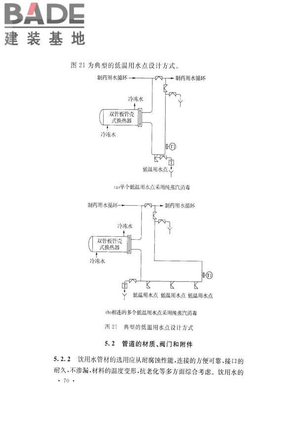 医药工艺用水系统设计规范_页面_78.jpg