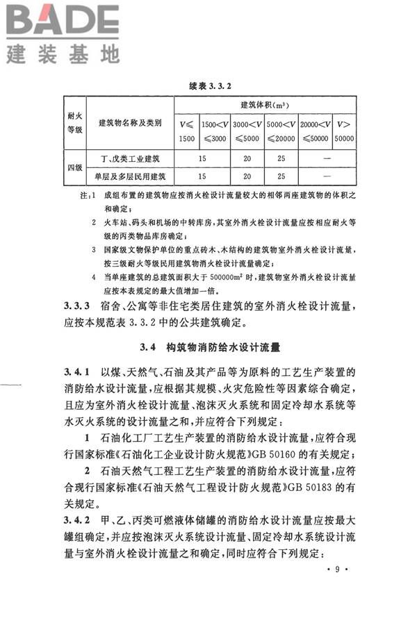 消防给水及消火栓系统技术规范_页面_021.jpg
