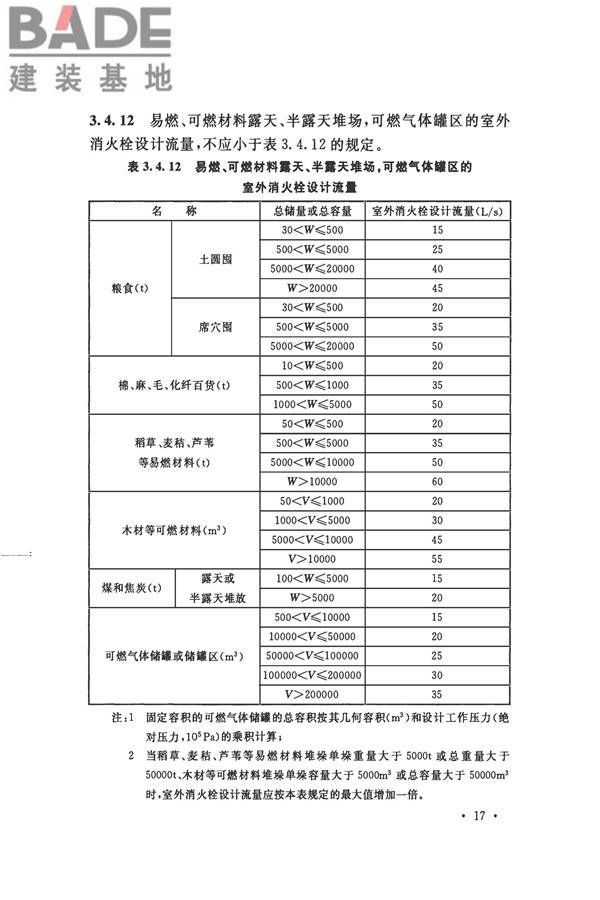 消防给水及消火栓系统技术规范_页面_029.jpg