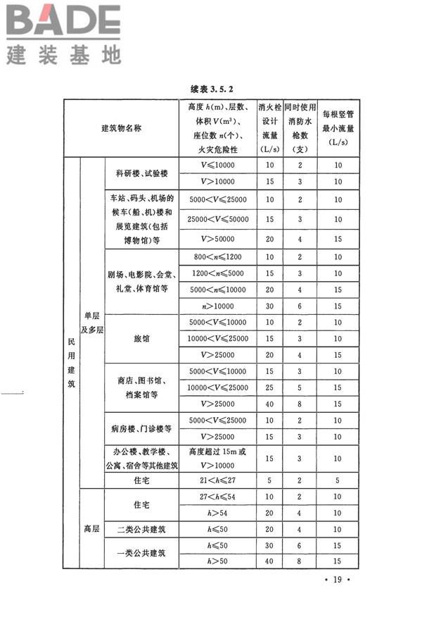 消防给水及消火栓系统技术规范_页面_031.jpg