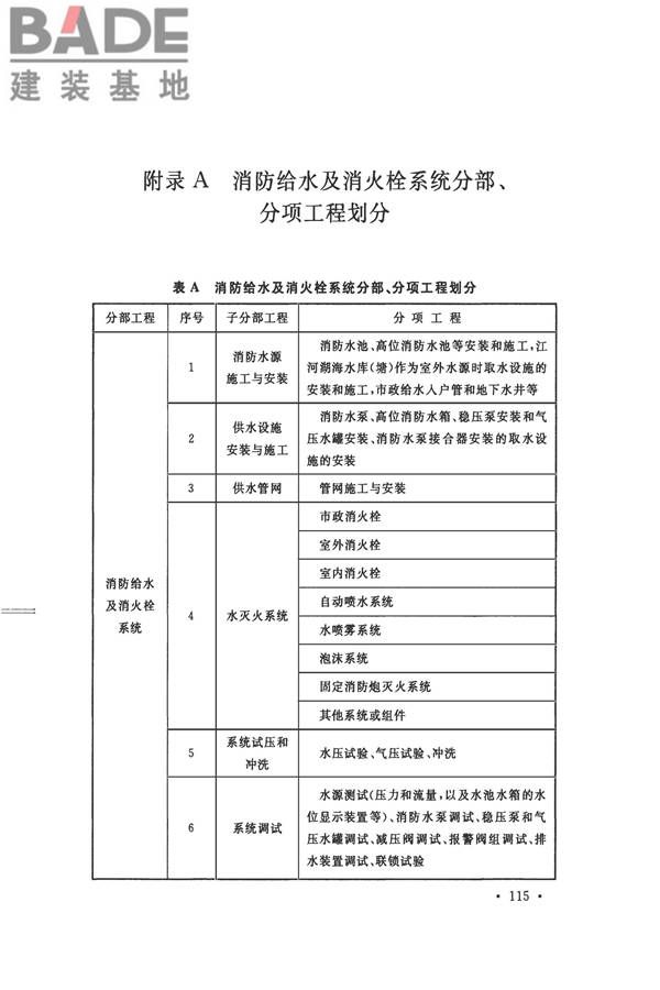 消防给水及消火栓系统技术规范_页面_127.jpg