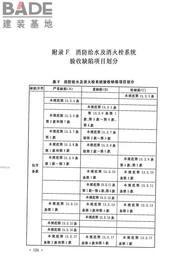 消防给水及消火栓系统技术规范_页面_136.jpg