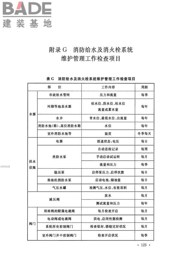 消防给水及消火栓系统技术规范_页面_137.jpg