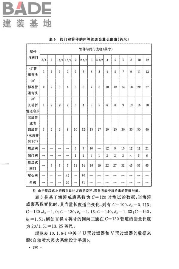 消防给水及消火栓系统技术规范_页面_200.jpg