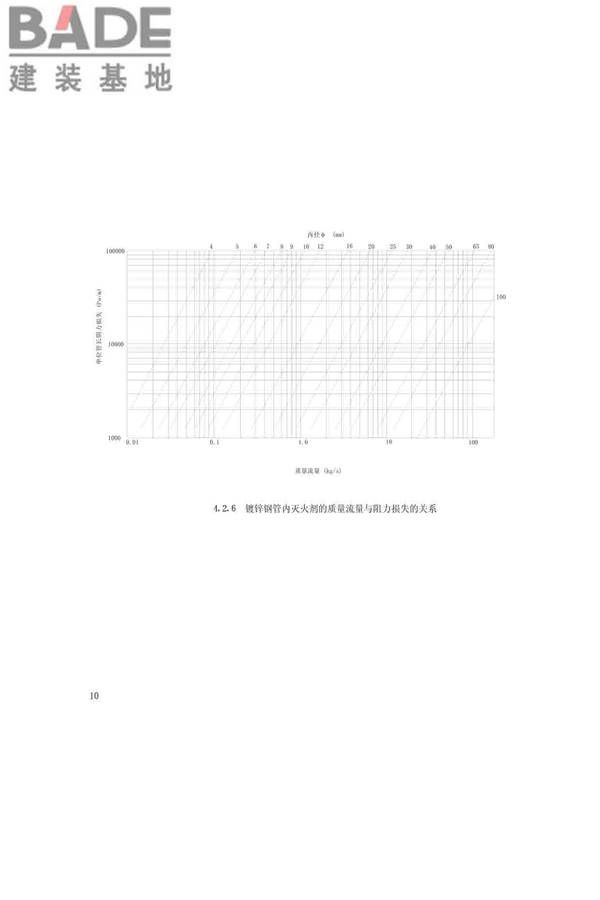 卤代烷1211灭火系统设计规范_页面_14.jpg