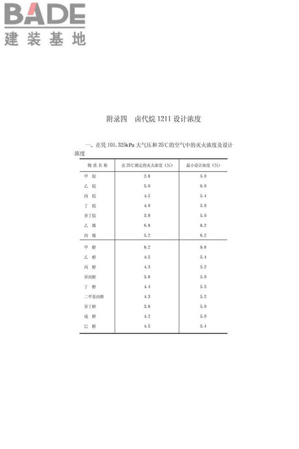 卤代烷1211灭火系统设计规范_页面_23.jpg