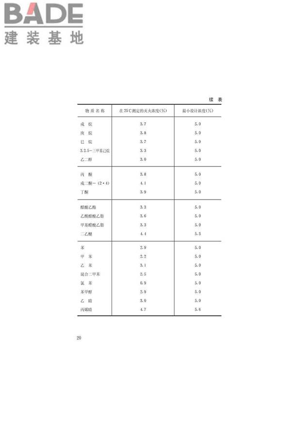 卤代烷1211灭火系统设计规范_页面_24.jpg